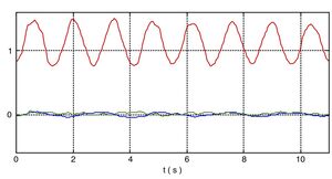 Accelerometerdata